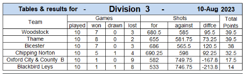 Final Table 2023